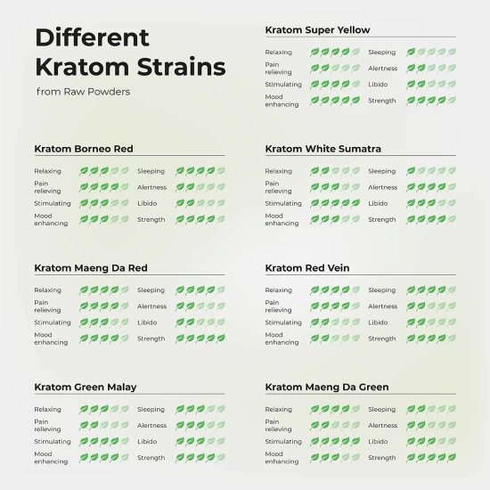 Kratom Maeng Da Red Powder 100 gramm Kratom Maeng Da Red Powder 100 gramm